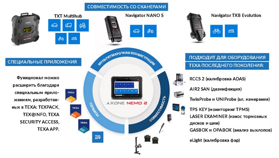 N48804 Диагностический комплект TEXA AXONE NEMO 2 MARINE
